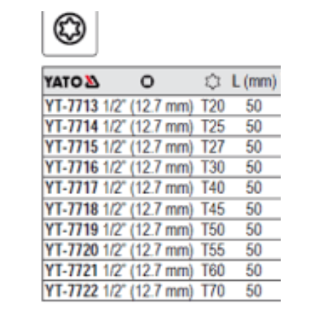 YT-7716 YATO Bit torx T30 cu adaptor prindere patrat 1/2 lungime 50 mm