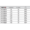 YT-7817 YATO Bit torx T25 prindere hexagonala 1/4 lungime 25 mm