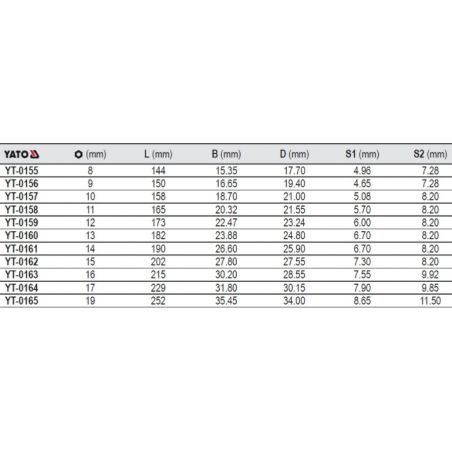YT-0164 YATO Cheie combinata 17 mm semideschisa si inelara cu clichet