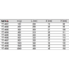 YT-4493 YATO Ciocan pentru lacatuserie 300 gr lungime 300 mm